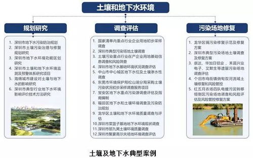 广东省环境污染治理能力评价证书持证单位风采宣传
