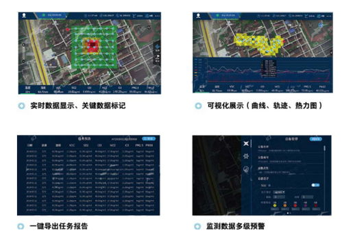 无人机大气污染环境监测系统方案