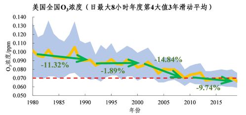 环保科普 蓝天下也有污染 科学研究告诉你真相