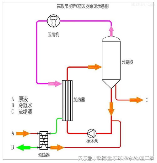 污水厂的脱氮除磷问题解决方案